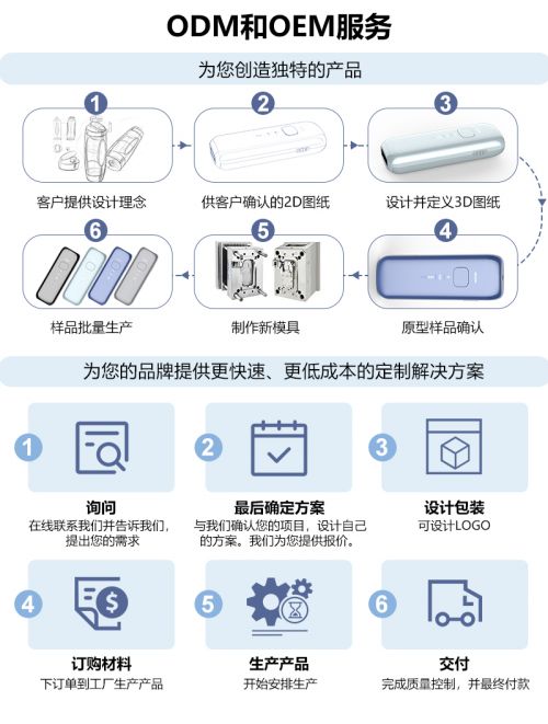 傲萌Aolemon IPL脫毛儀 在家即可享受的專業(yè)級(jí)無(wú)痛脫毛體驗(yàn)